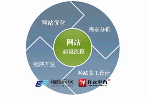 想做好好色先生TV免费和网站SEO优化这15点你必须要知道